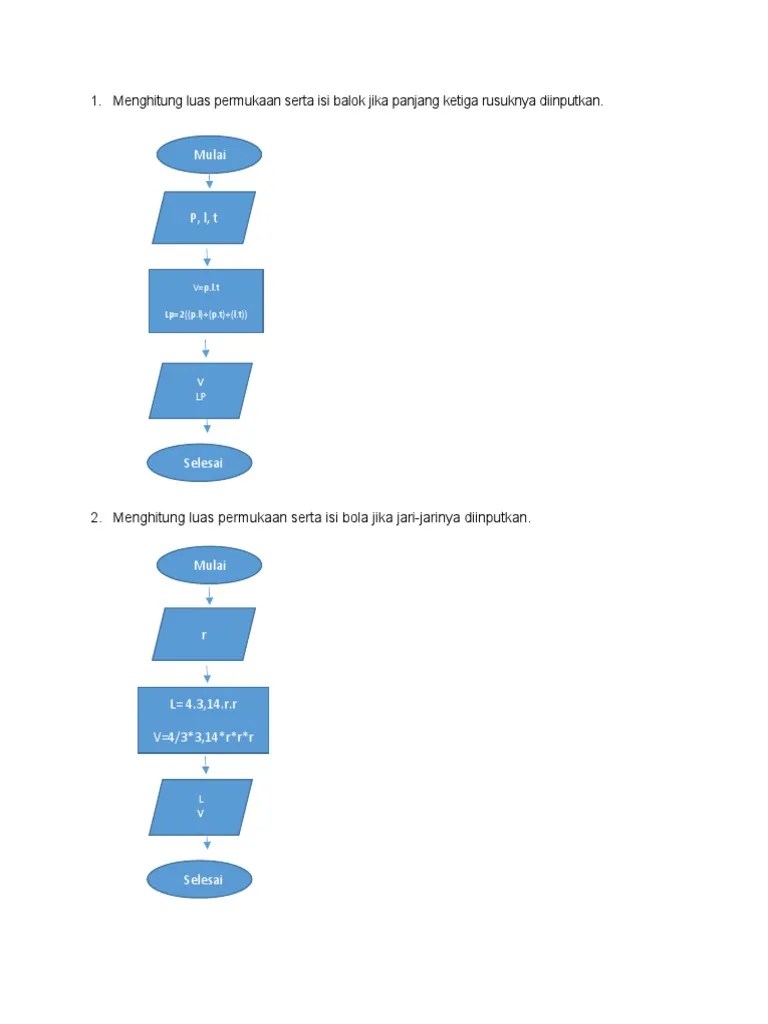 Flowchart Algoritma Pemrograman | PDF | Metode & Bahan Ajar