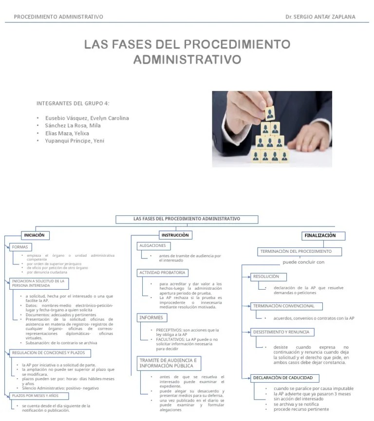 P2-Fases Del Procedimiento Administrativo | PDF | Justicia | Crimen Y Violencia
