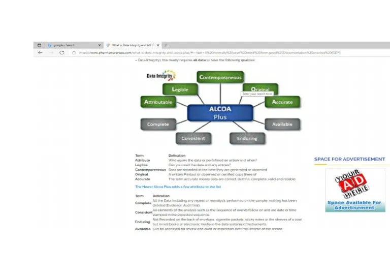 ALCOA Data Integrity | PDF