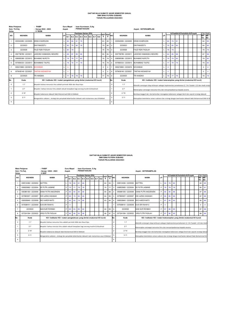 Format Nilai Sas | PDF