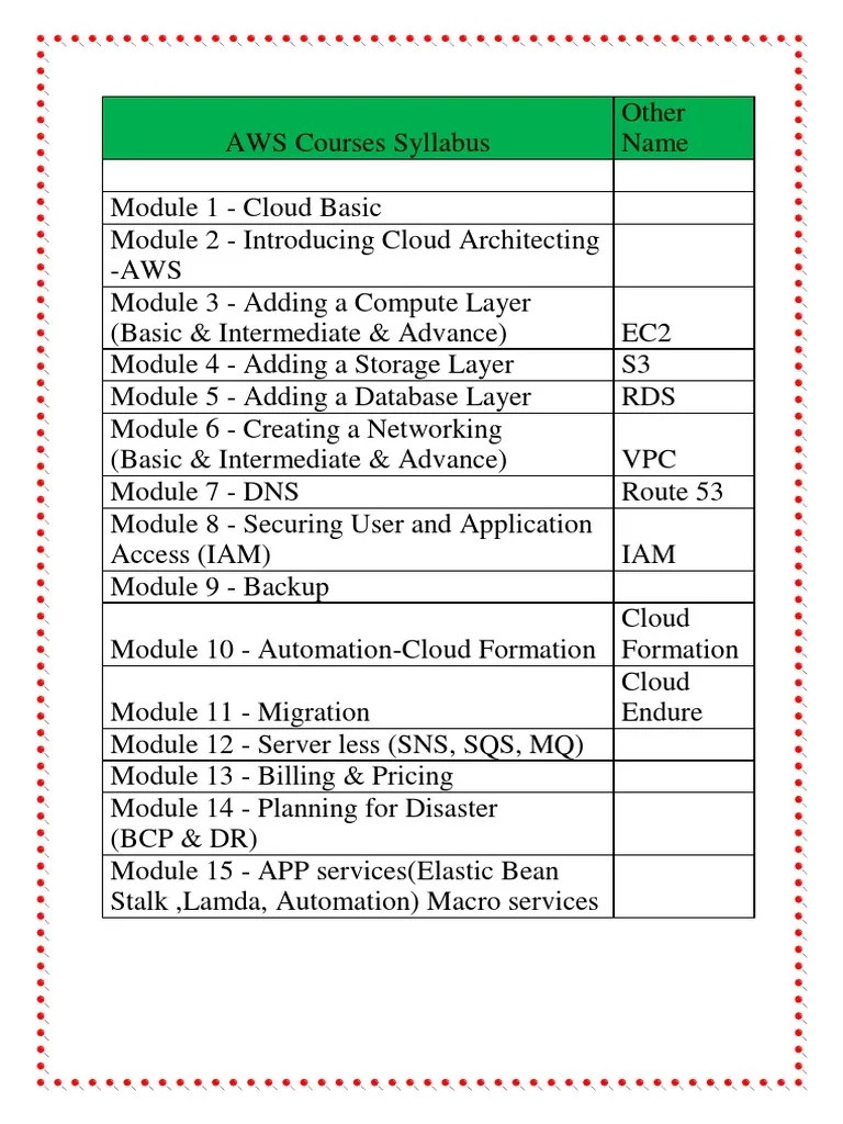 AWS Courses Syllabus | PDF