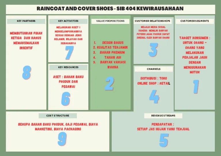 Business Model Canvas Kel 8 | PDF