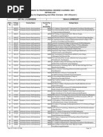 Candlestick Charting Book | PDF | Market Trend | Technical Analysis