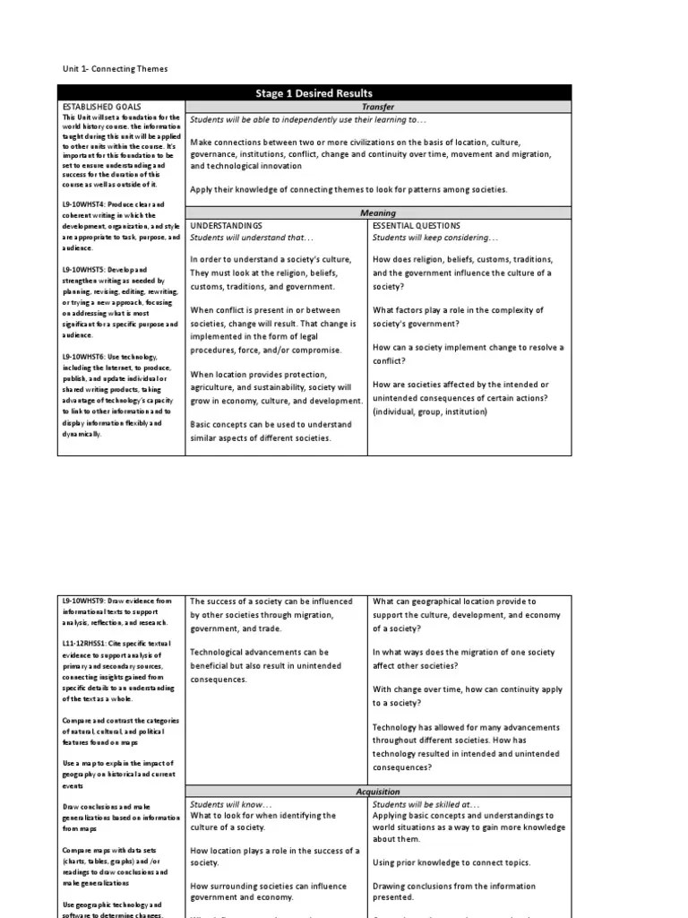 World History Unit 1 - Weekly Lesson Plan | PDF | Information | Society