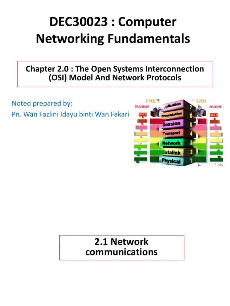 Computer Networking Fundamentals Chapter 2 | PDF | Domain Name System ...