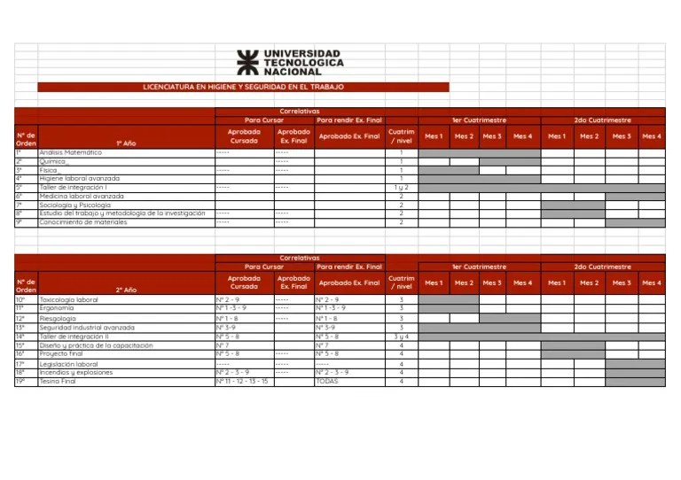 Plan De Estudios Licenciatura En Higiene Y Seguridad En El Trabajo. | PDF | Science | Las ...