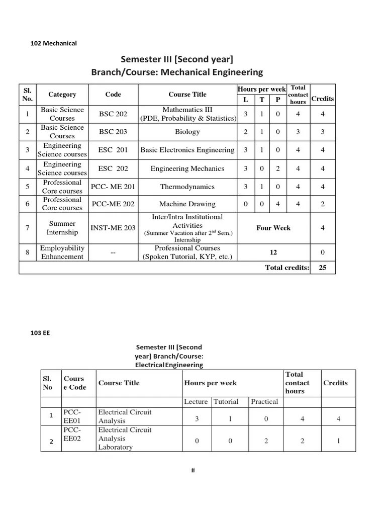 B.tech 3rd Sem Mechanical | PDF | Partial Differential Equation ...
