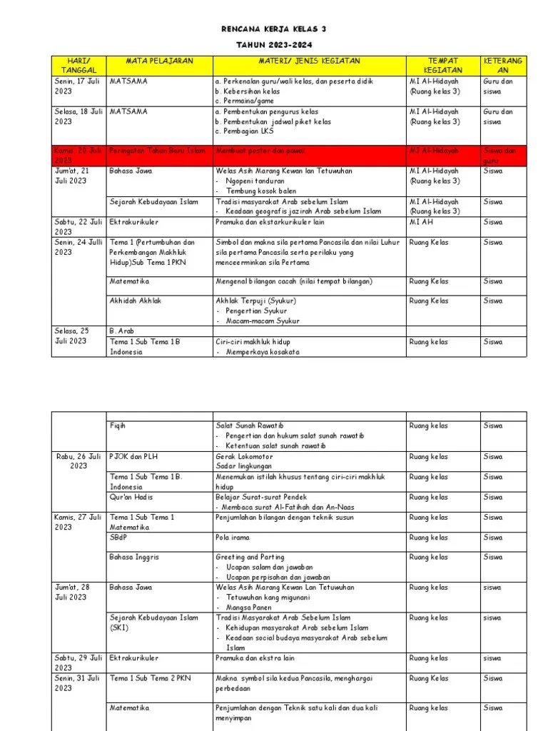 Rencana Kerja Kelas 3 TH 2023-2024 Baru... | PDF