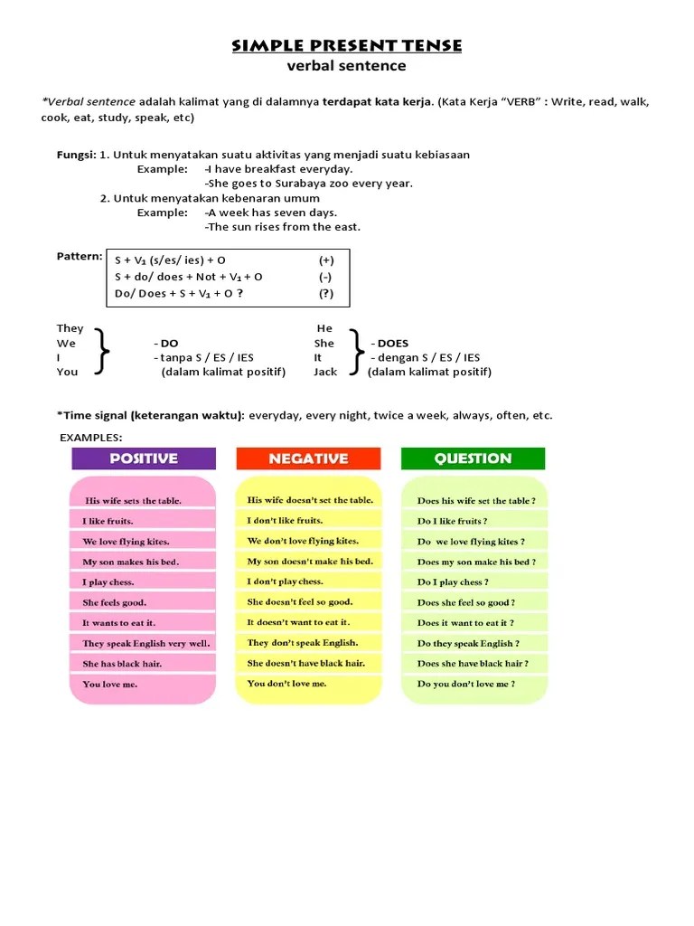 Simple Present Tense Powerpoint Pdf Verb Grammatical Tense - Creative Abstract Picture - HD