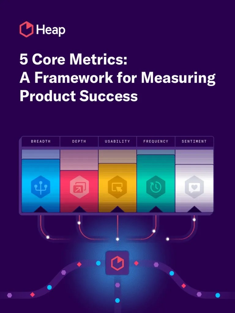 5 Core Metrics A Framework For Measuring Product Success | PDF | Usability