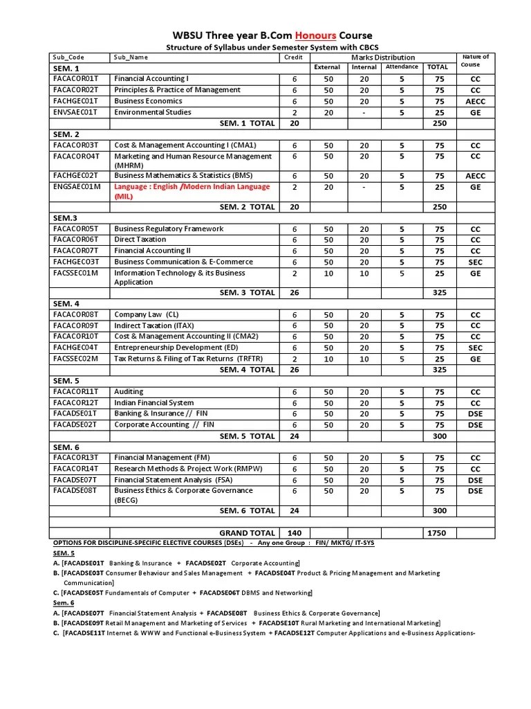 SYLLABUS | PDF | Matrix (Mathematics) | Mean