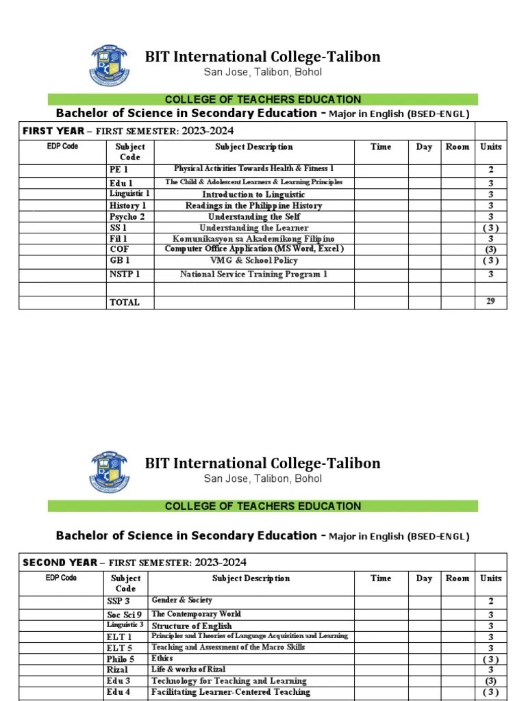 Bsed English 1 4 | PDF | Foreign Language Studies