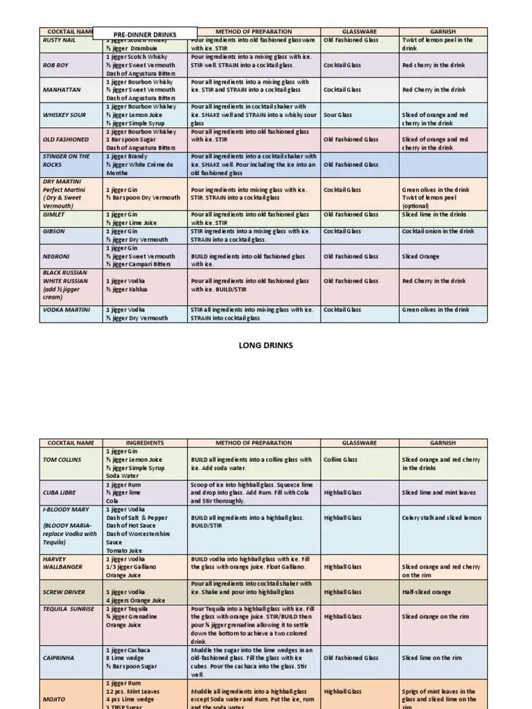 International Cocktails | PDF