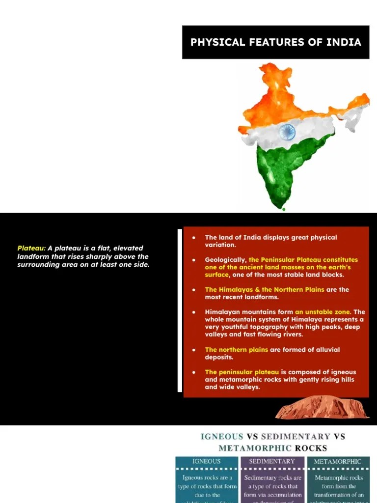 Class 9 Physical Features Of India Part - 1 | PDF | Himalayas | Landscape