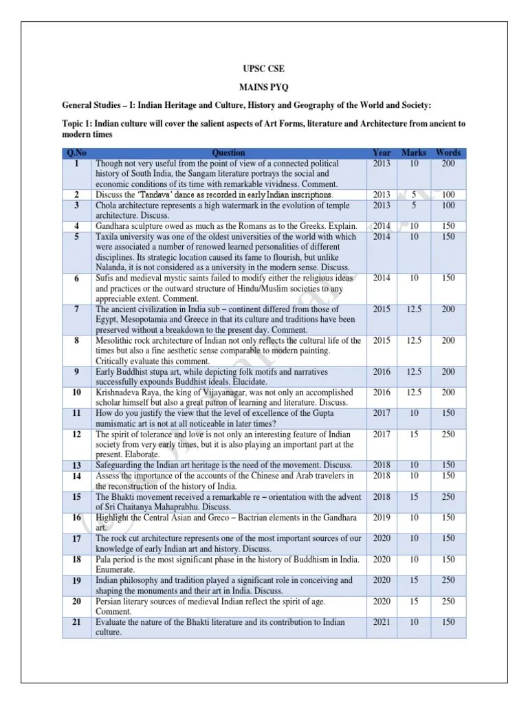 UPSC CSE Mains GS 1 PYQ | PDF