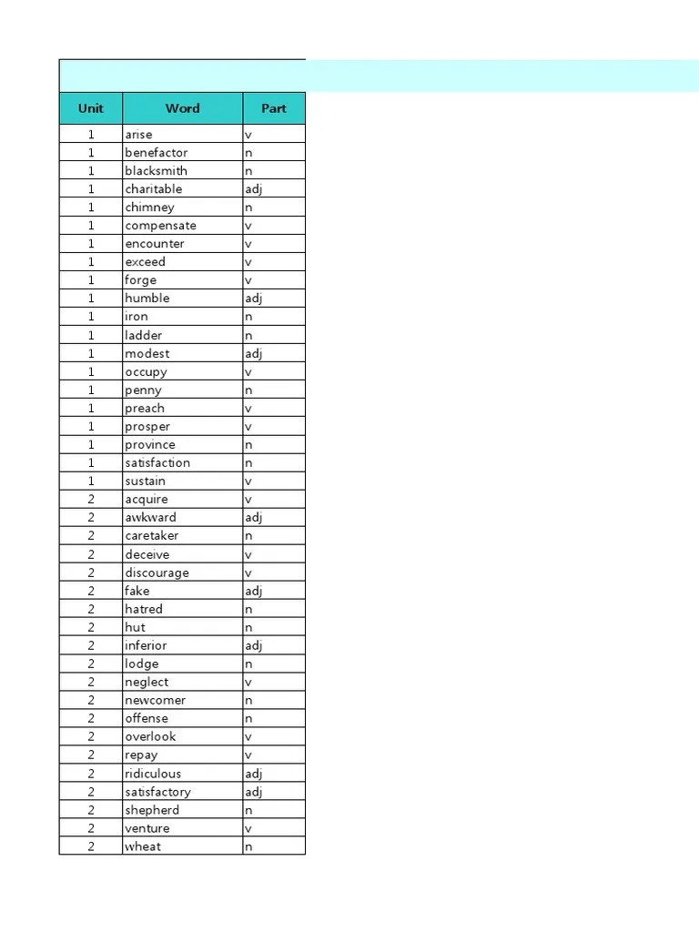 4000 - Essential - English - Words 3 | PDF