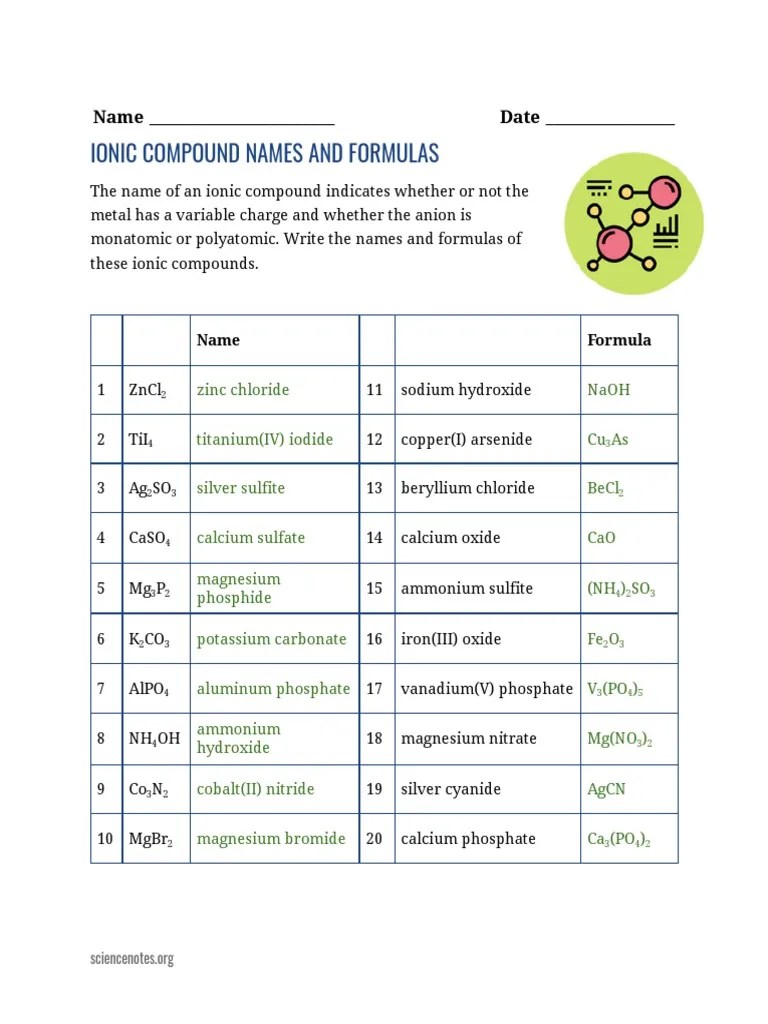 Ionic Compound Naming Key | PDF