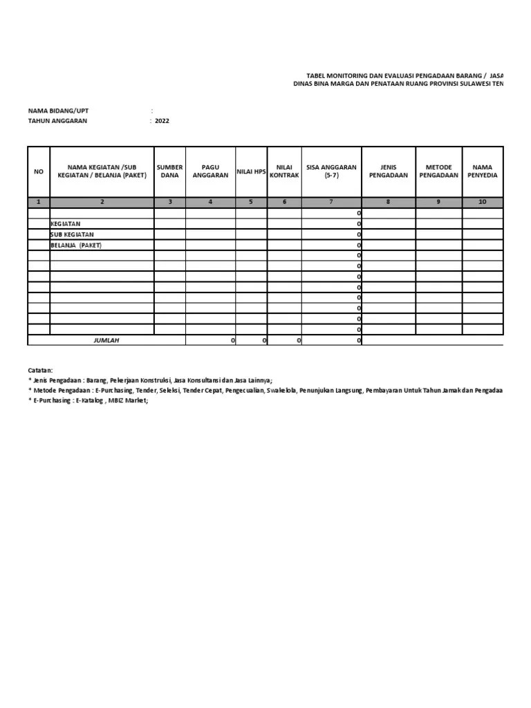Tabel Monitoring Dan Evaluasi Pengadaan Barang Jasa Tahun 2022 | PDF