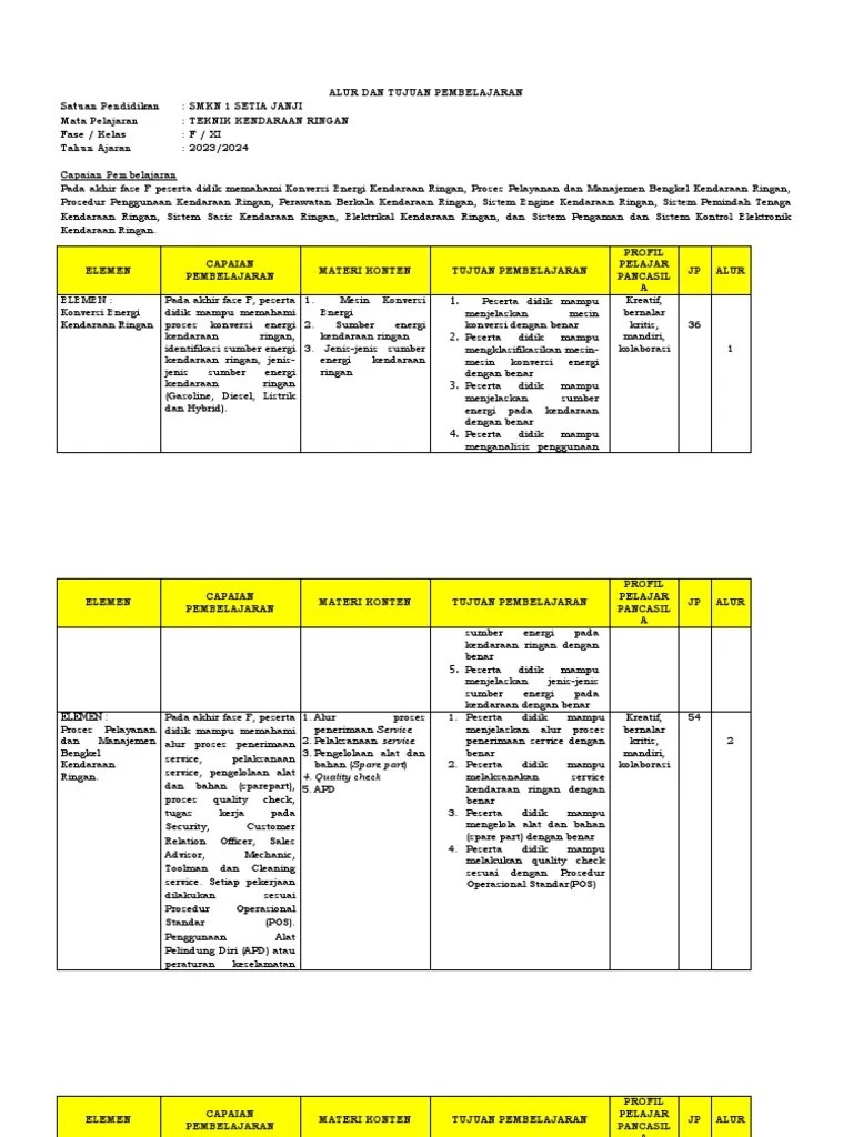 Atp Teknik Kendaraan Ringan Kelass Xi | PDF