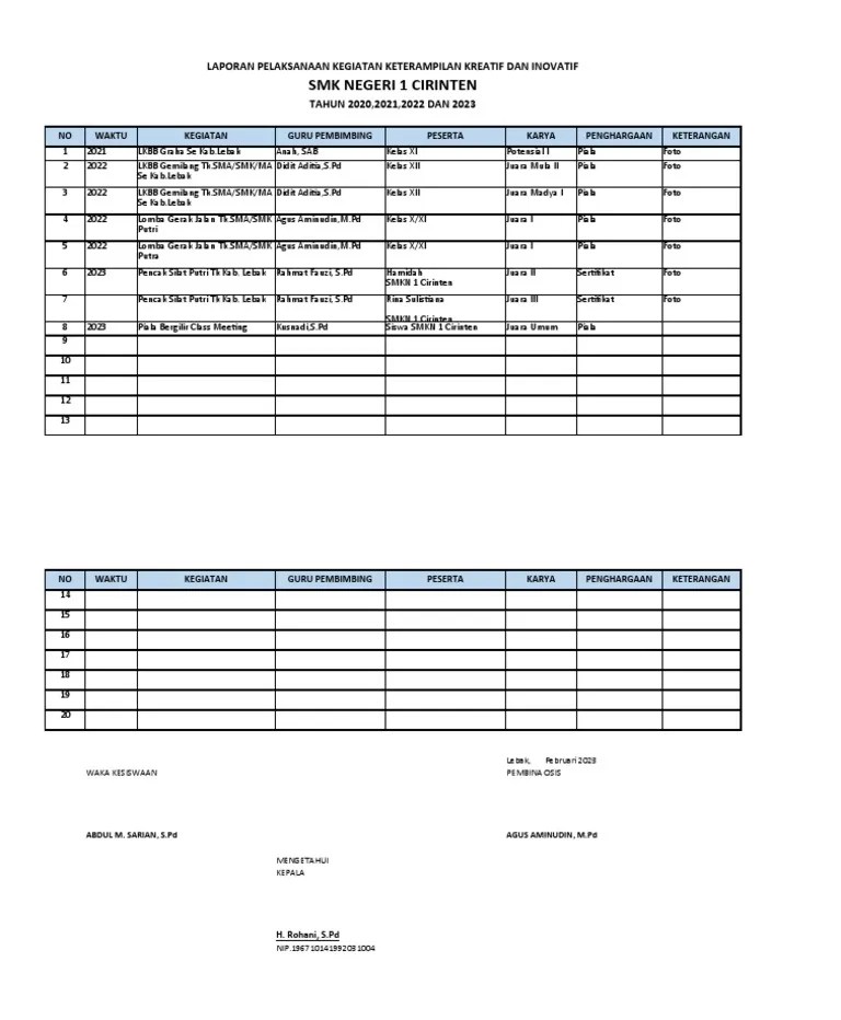 Laporan Kegiatan Pelaksanaan Program Kreatif Dan Inovatif | PDF