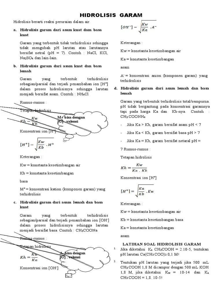 Soal Hidrolisis Garam 1  PDF.