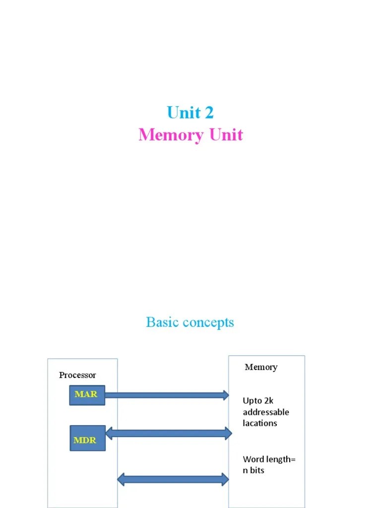 CAO Unit 2 | PDF | Random Access Memory | Computer Data Storage