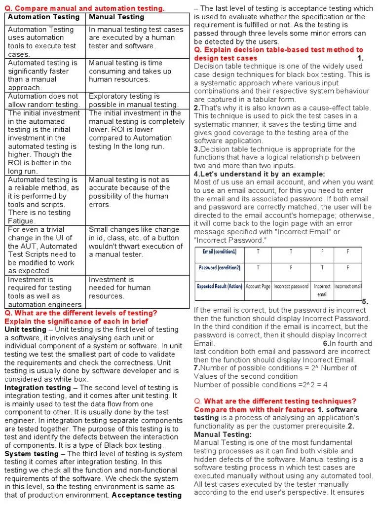 STQA Unit 1,2,3 | PDF | Software Testing | Business Process