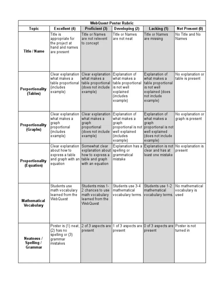 Webquest Rubric | PDF