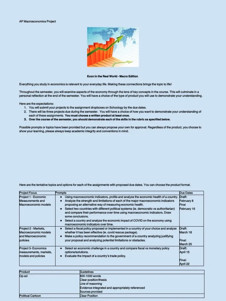 AP MACROECON Assignment | PDF