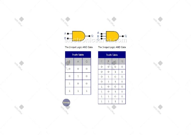 2 Input 3 Input Logic And Gate Truth Table | PDF