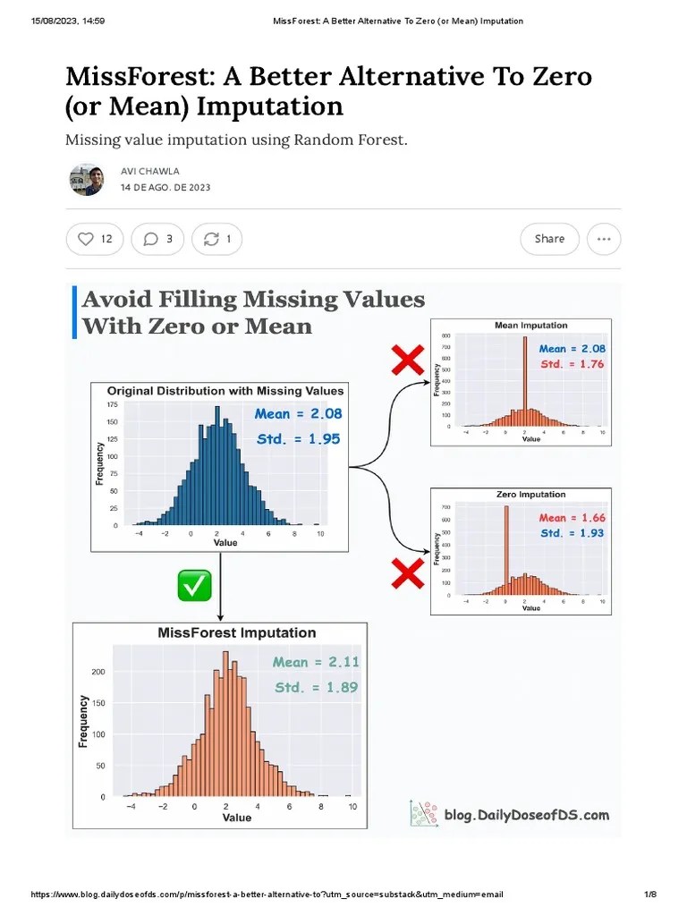 Missforest Imputation Of Missing Data Using Random Forest Approach In R Programming Youtube - Premium Light Art Gallery - Mobile