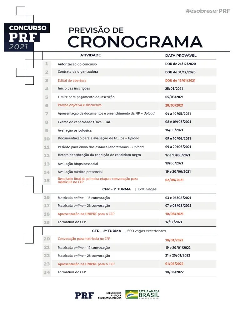 Concurso PRF 2021 - Cronograma | PDF