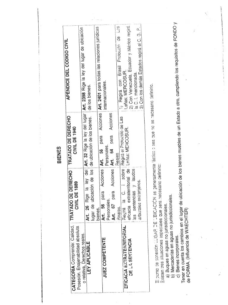 Apuntes De Derecho Internacional | PDF