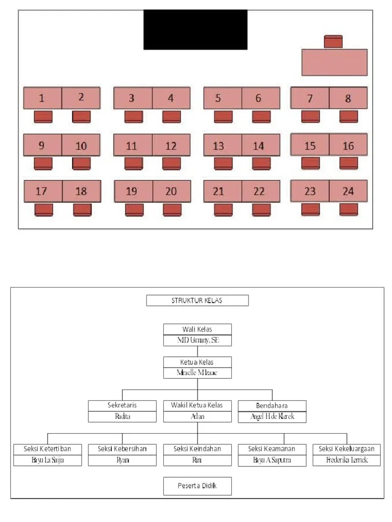 Denah kelas-1