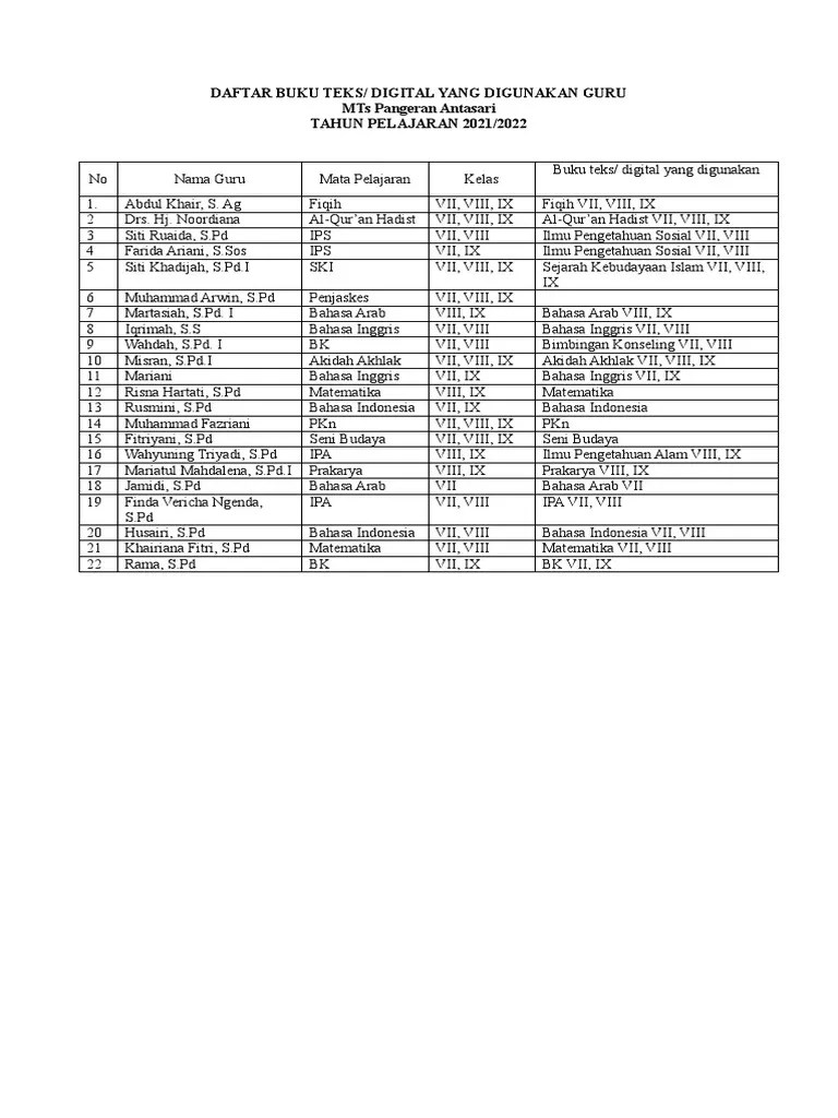 Rekapitulasi Daftar Guru Yang Menggunakan Buku Teks | PDF