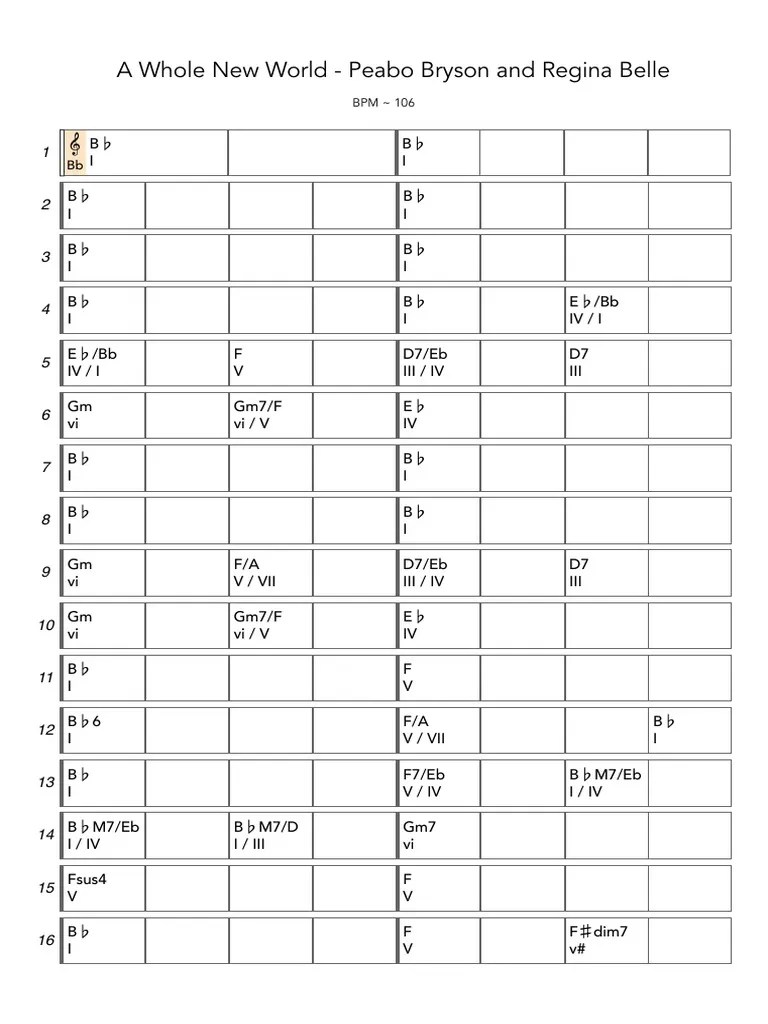 A Whole New World Guitar Chords | PDF