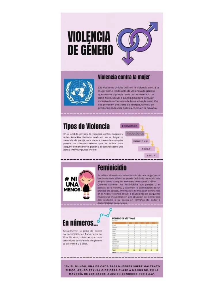 Violencia De Genero | PDF