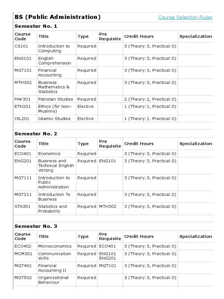 Virtual University Of Pakistan - Study Scheme | PDF | Course Credit ...