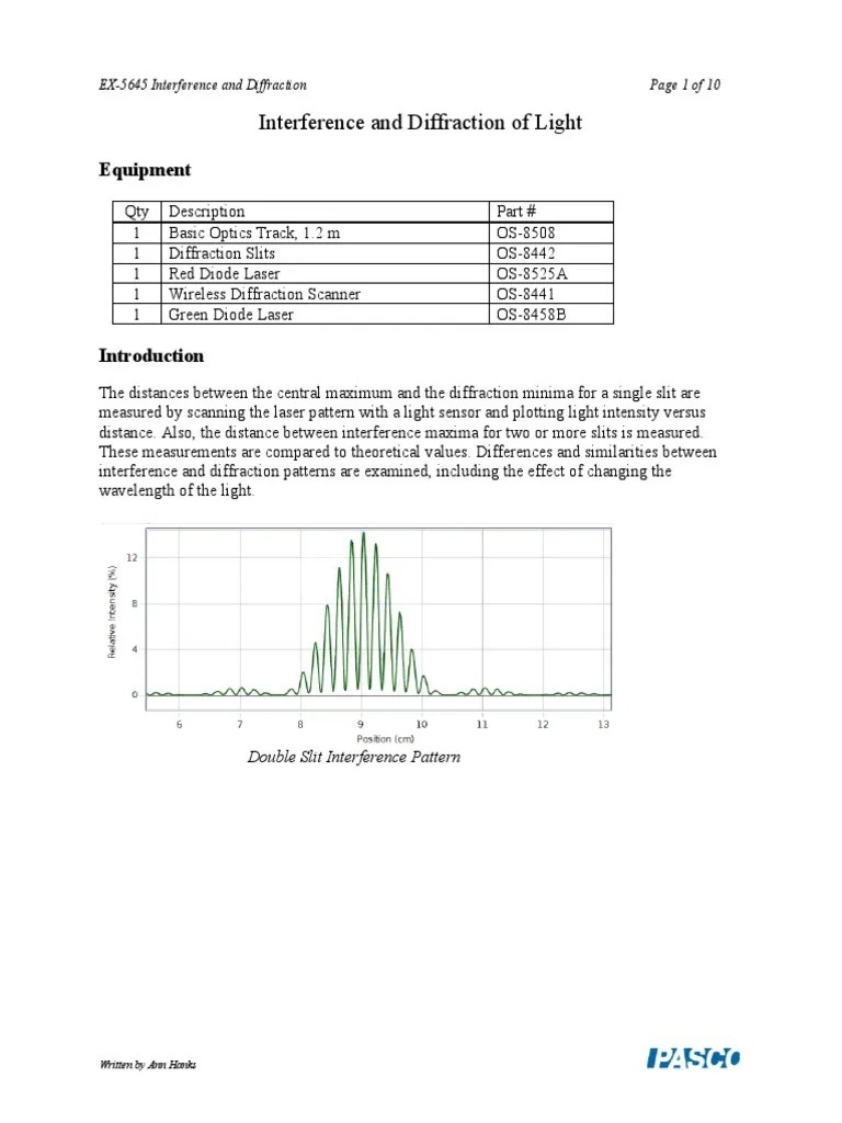 Interference And Diffraction | PDF | Diffraction | Wavelength