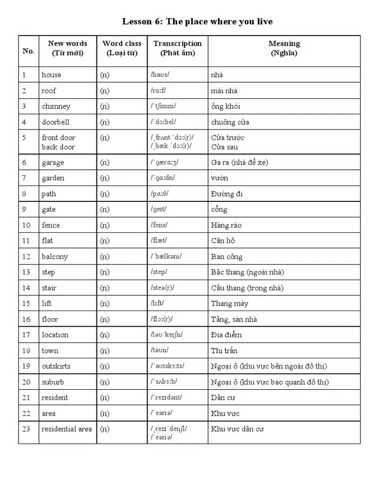 Lesson 6 - The Place Where You Live | PDF