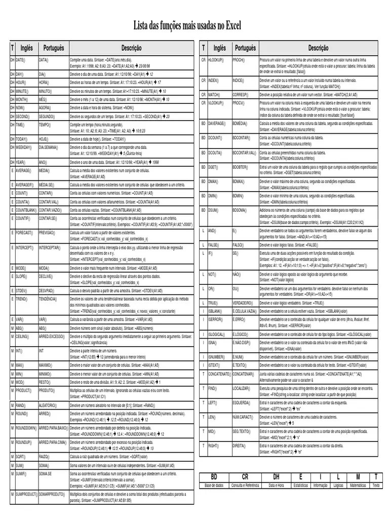 Excel Funcoes Ingles | PDF | Tabela (banco De Dados) | Argumento