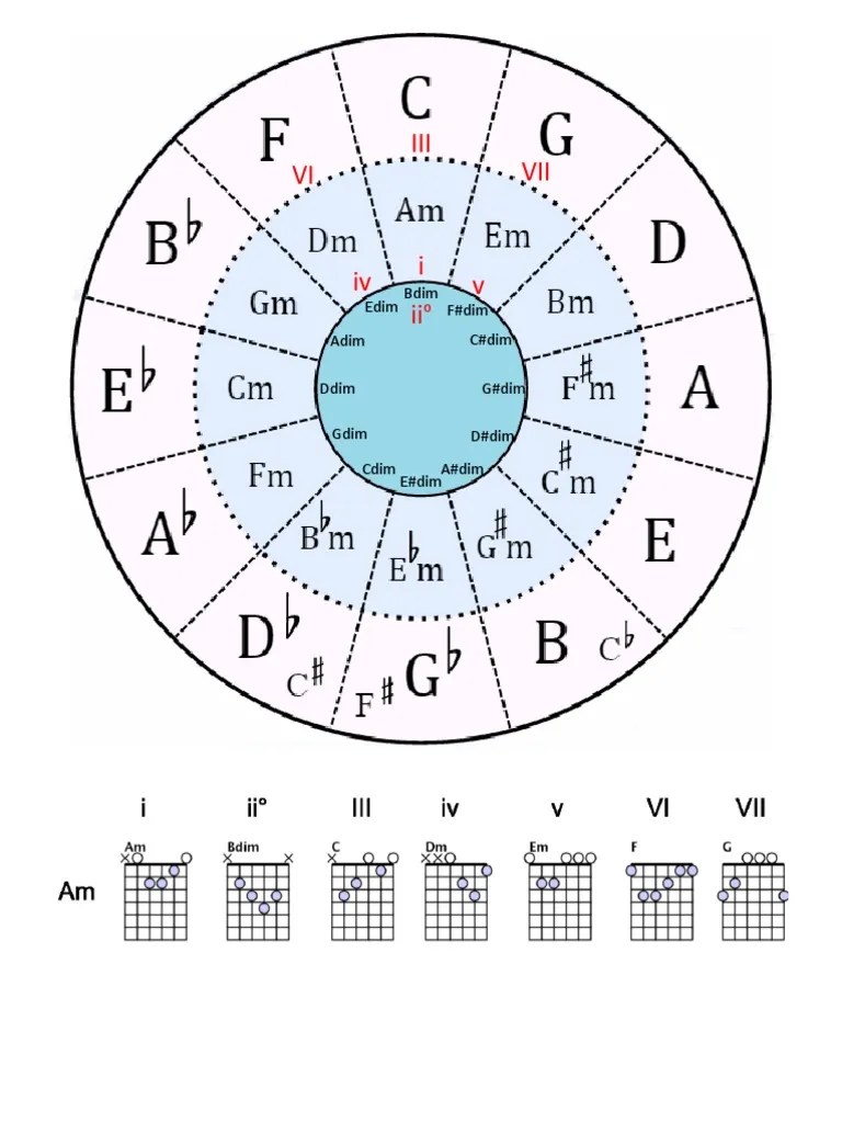 Circle Of Fifths And Common Chord Progressions | Download Free PDF | Chord (Music) | Music Theory