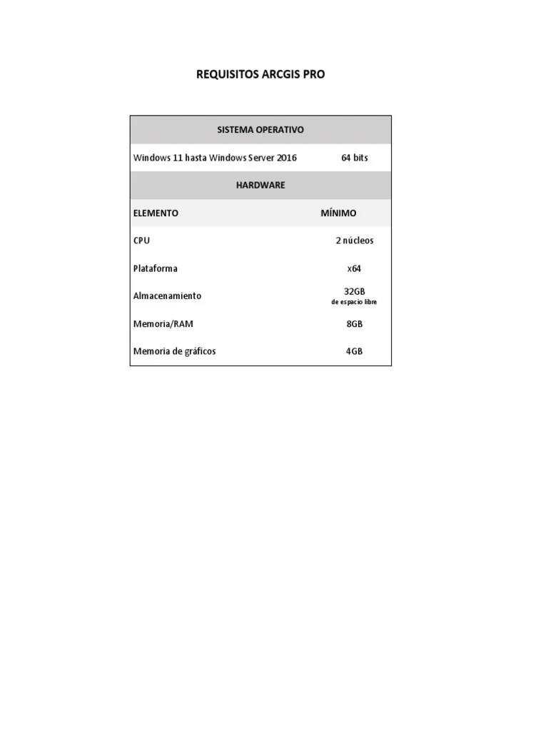Tutorial Instalacion Arcgis Pro | PDF