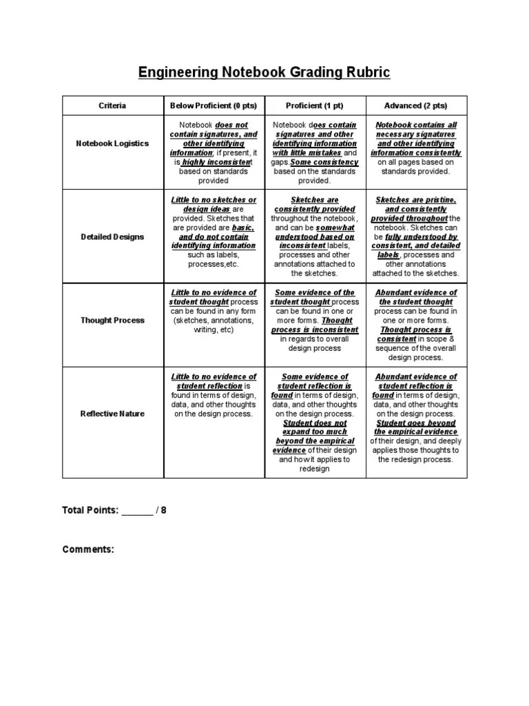 Engineering Notebook Grading Rubric | PDF