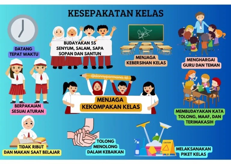 Kesepakatan Kelas | PDF