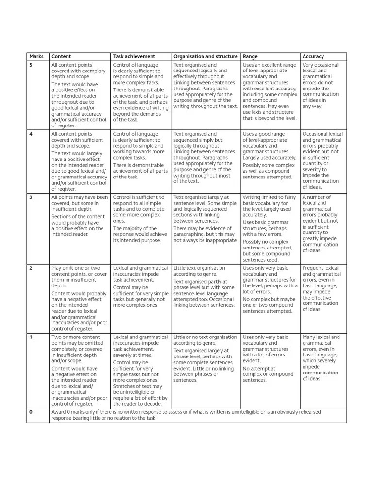 A2+ Marking Writing Rubric | Download Free PDF | Grammar | Accuracy And ...