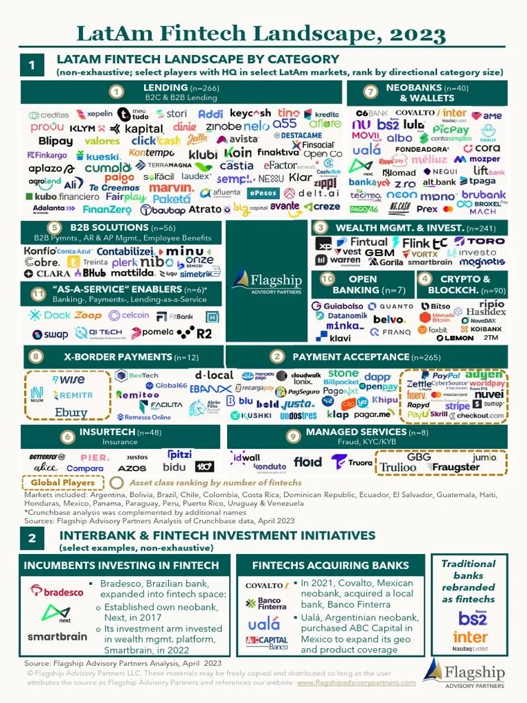 LatAm Fintech Landscape - 2023 | PDF | Latin America | Economies