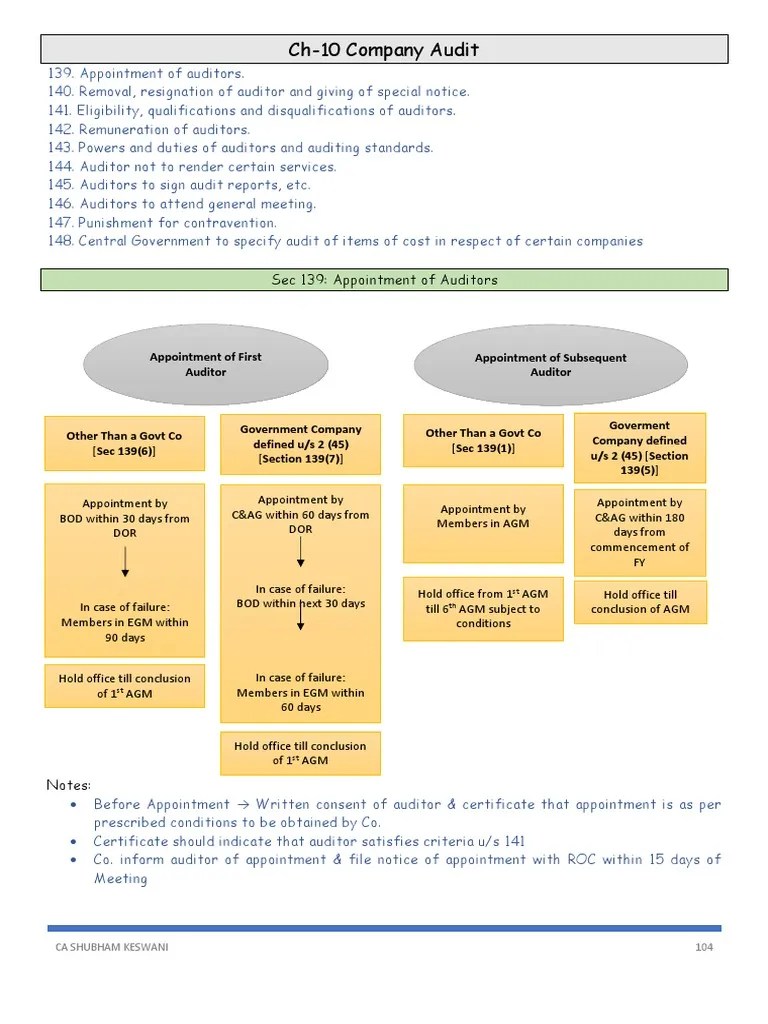 Inter Audit Marathon File | PDF | Audit | Audit Committee