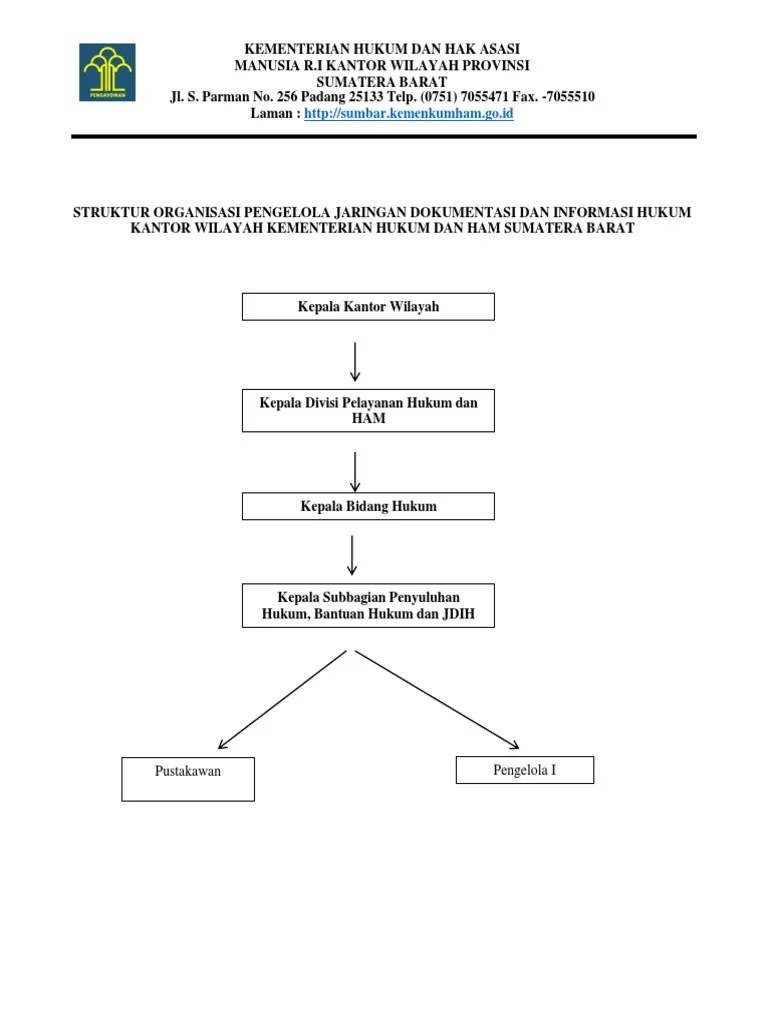 Struktur Organisasi | PDF
