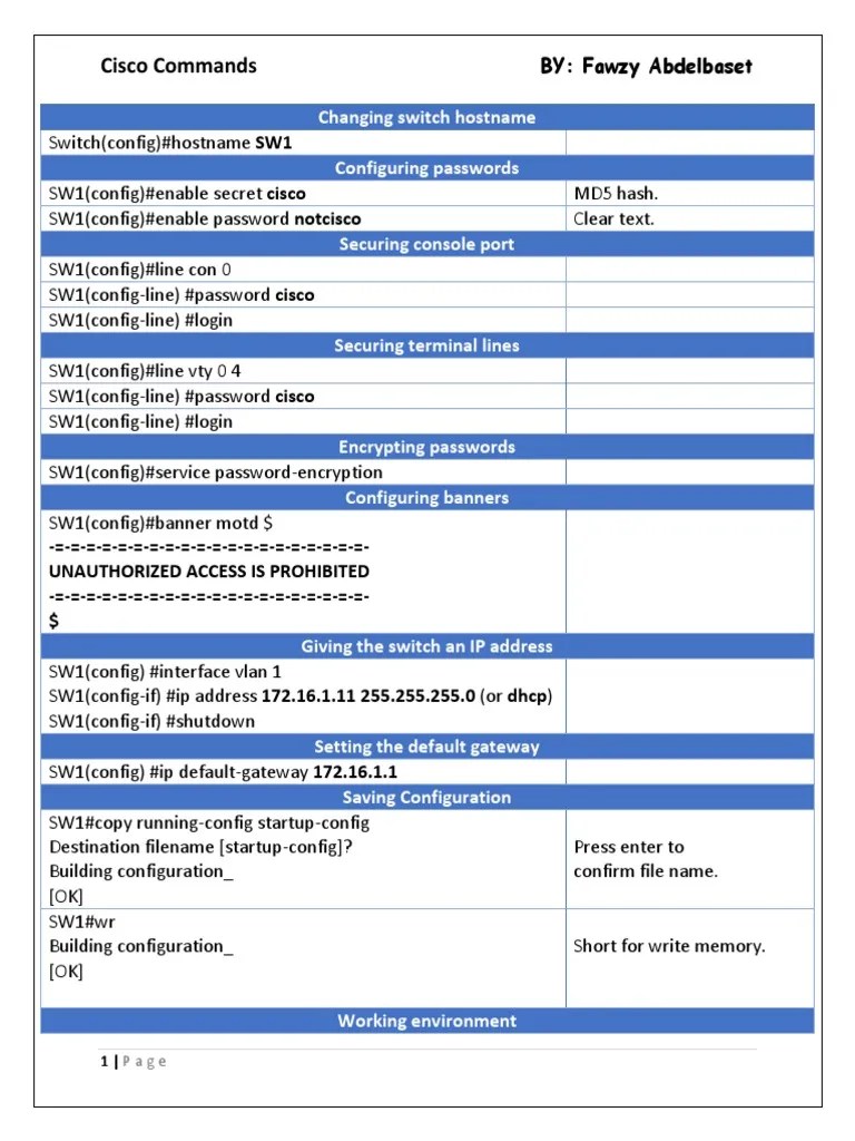 Cisco Command Reference Pdf Computer Networking Network Protocols - Download Artistic Minimal Pattern | Desktop